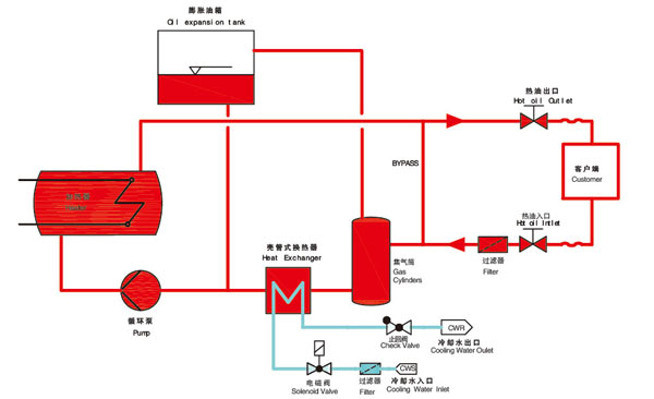 油加熱器原理圖