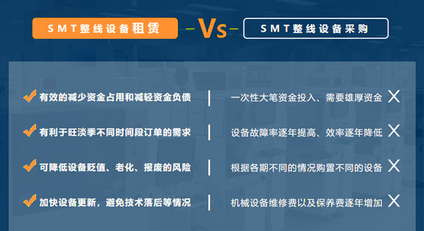 SMT貼片機租賃服務(wù)哪家好？