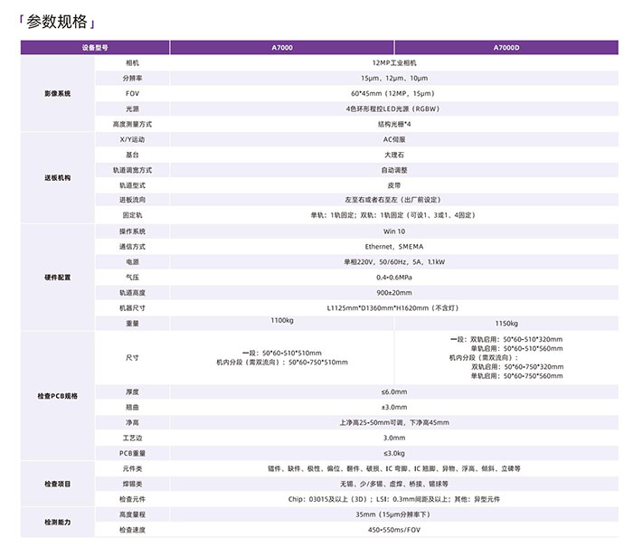 明銳3DAOI參數(shù) 明銳3DAOI參數(shù)
